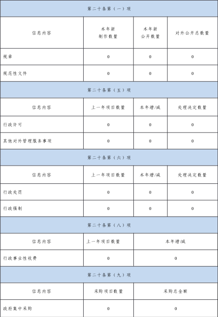 政務(wù)微信截圖_16112124118763.png