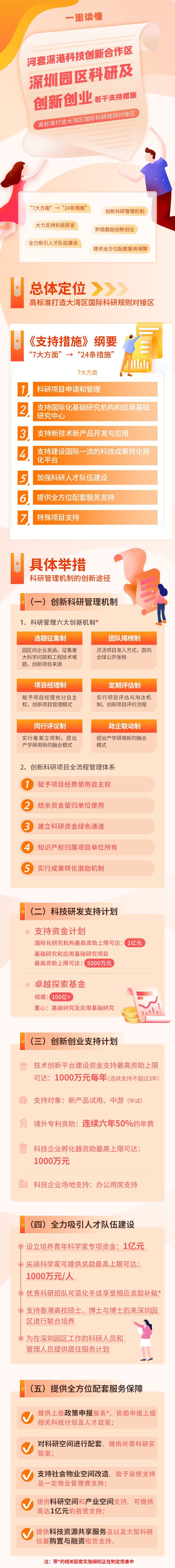 《河套深港科技創新合作區深圳園區科研及創新創業若干支持措施》圖解.jpg