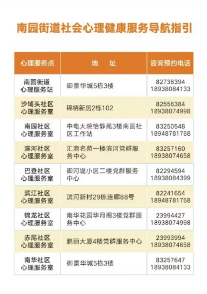 南園街道社會心理健康服務導航指引.png