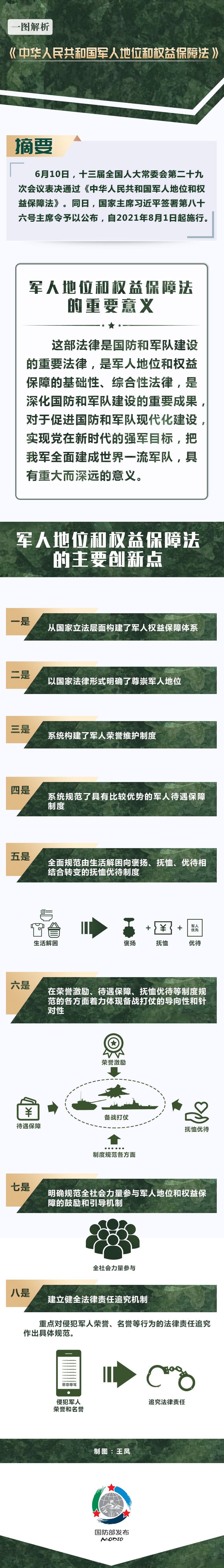 一圖解析《中華人民共和國軍人地位和權益保障法》.jpg