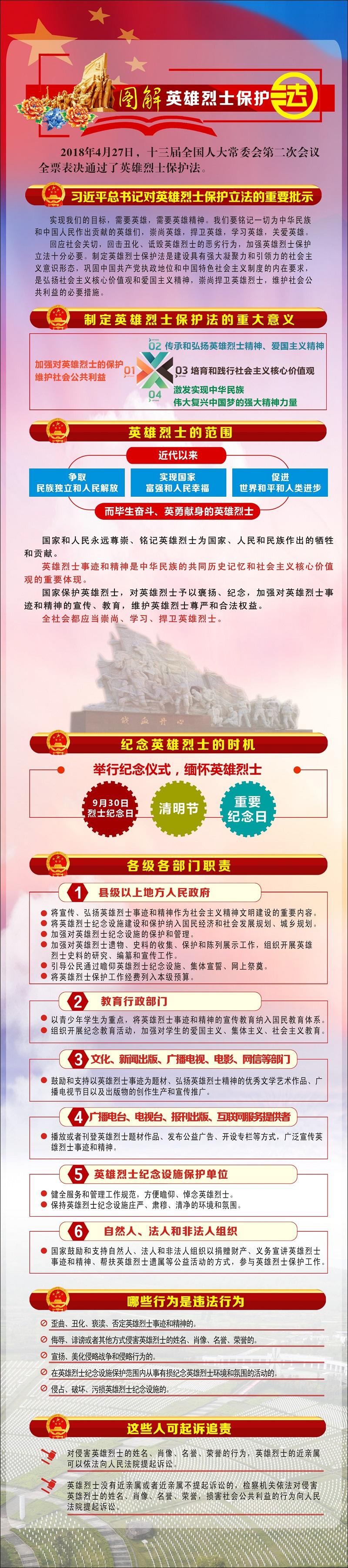 《中華人民共和國英雄烈士保護法》圖解.jpg