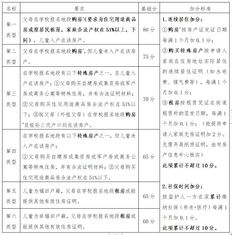 基礎分.jpg