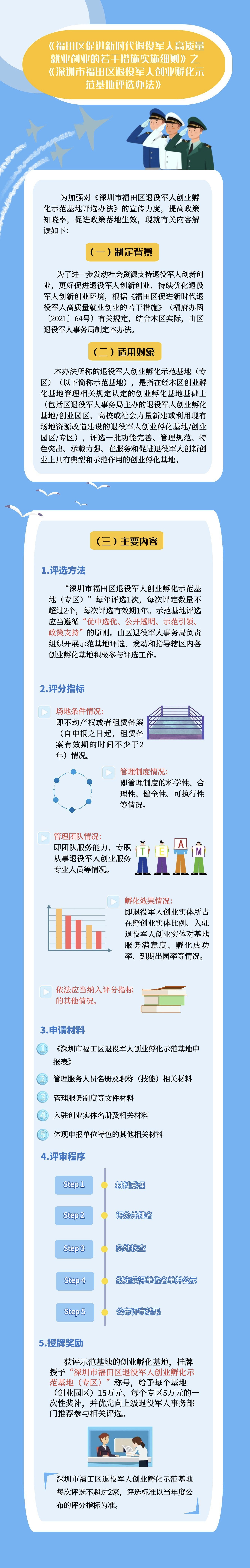 附件1：《深圳市福田區(qū)退役軍人創(chuàng)業(yè)孵化示范基地評選辦法》圖文解讀.jpeg