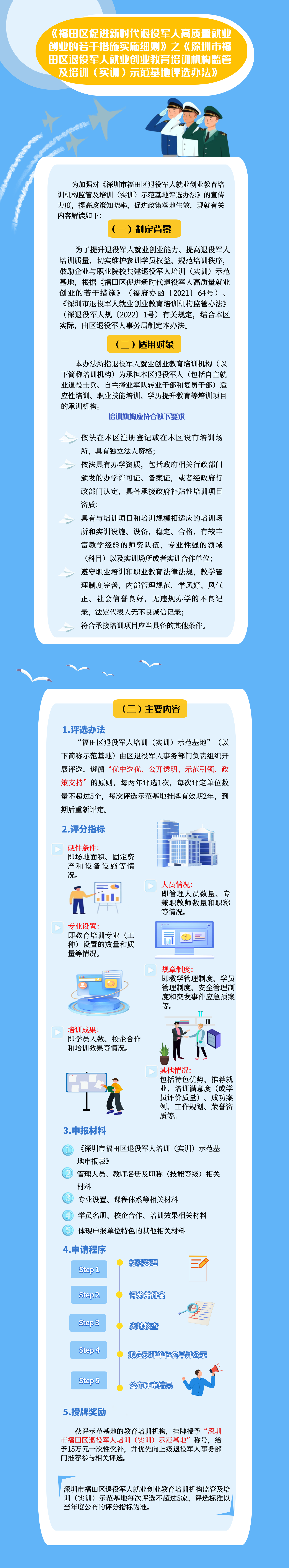 附件2：《深圳市福田區(qū)退役軍人就業(yè)創(chuàng)業(yè)教育培訓機構(gòu)監(jiān)管及培訓（實訓）示范基地評選辦法》圖文解讀.jpeg