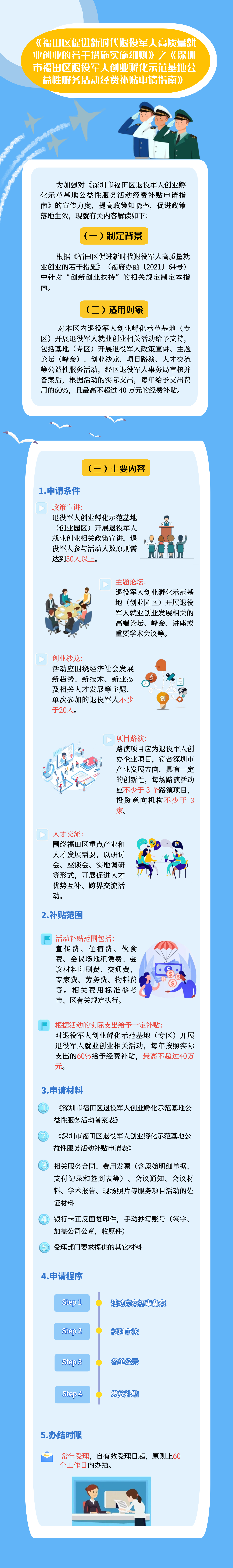 附件3：《深圳市福田區(qū)退役軍人創(chuàng)業(yè)孵化示范基地公益性服務活動經(jīng)費補貼申請指南》圖文解讀.jpeg