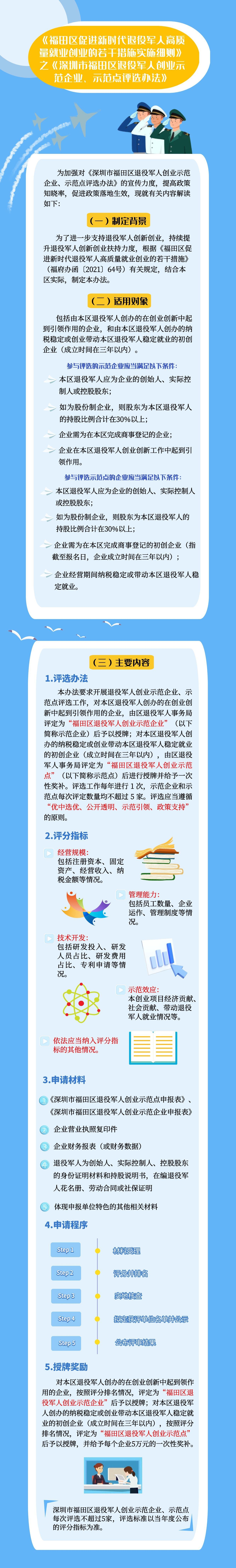 附件4：《深圳市福田區(qū)退役軍人創(chuàng)業(yè)示范企業(yè)、示范點評選辦法》圖文解讀.jpeg
