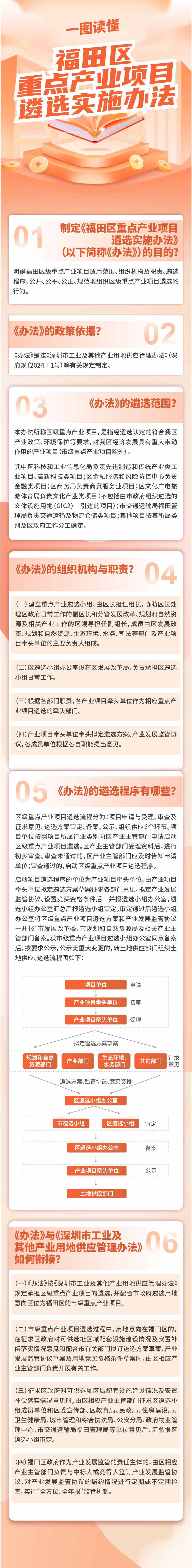 福田區重點項目遴選實施辦法政策圖解.jpg