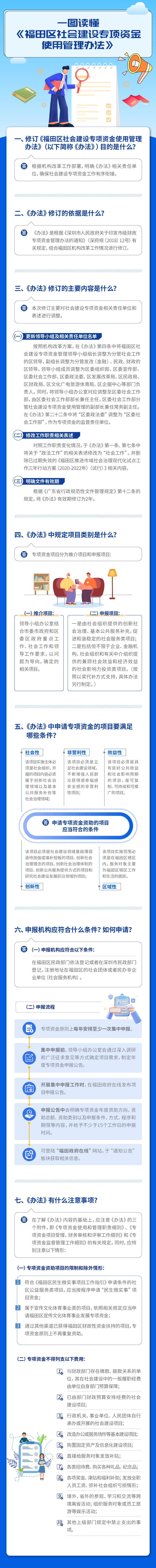 一圖讀懂《福田區社會建設專項資金使用管理辦法》.jpg