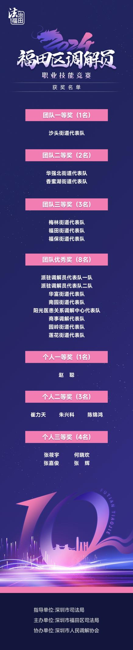 調解員大賽10.png