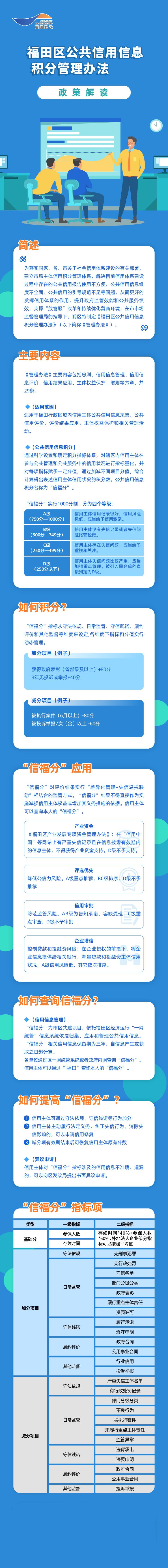 《福田區(qū)公共信用信息積分管理辦法》政策圖解.jpg