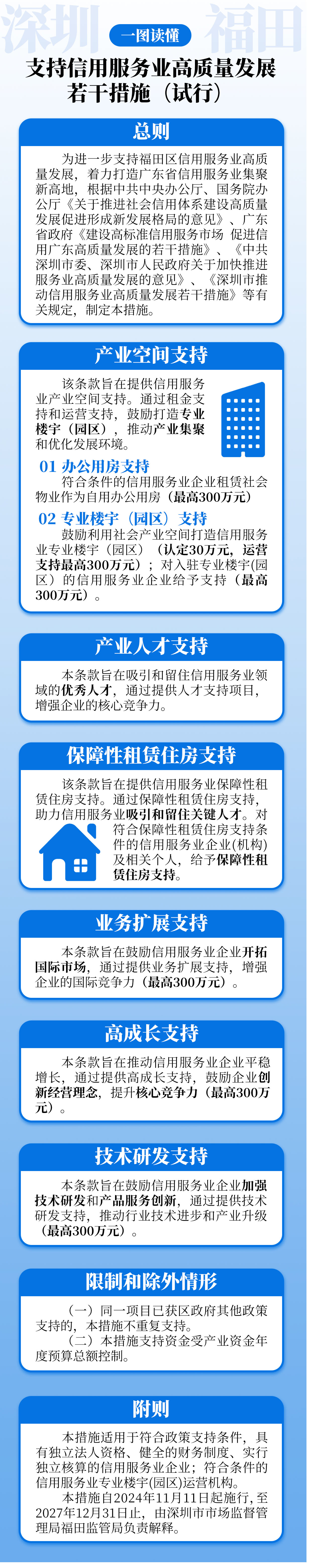 一圖讀懂《深圳市福田區支持信用服務業高質量發展若干措施（試行）》.jpg