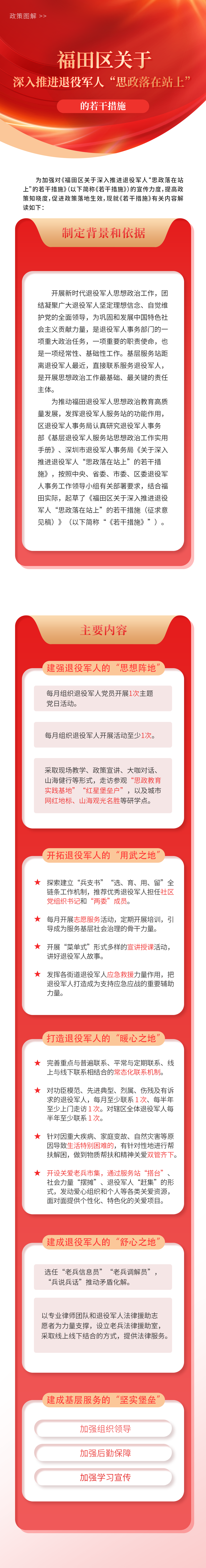 附件2：《福田區(qū)關(guān)于深入推進(jìn)退役軍人“思政落在站上”的若干措施》政策圖解.png