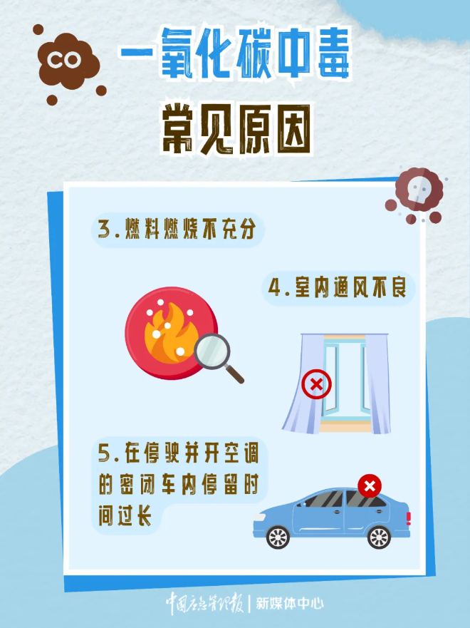 一氧化碳中毒常見原因2.png
