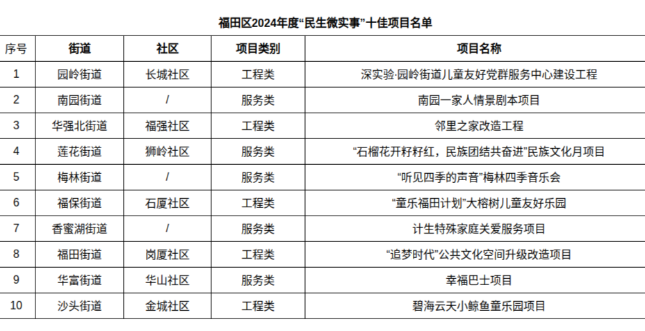 已編輯圖片