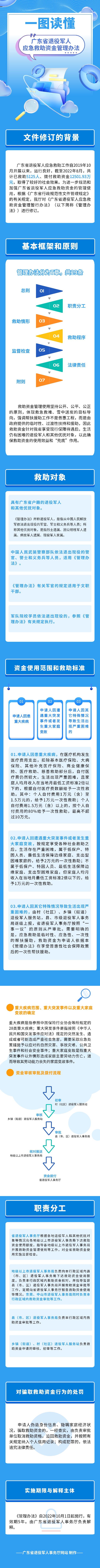 一圖讀懂《廣東省退役軍人應急救助資金管理辦法》.png