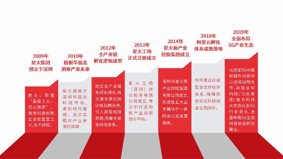 已編輯圖片