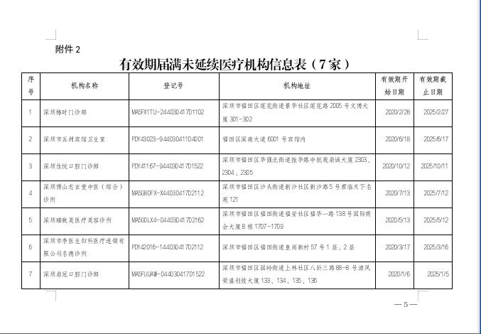 有效期屆滿未延續醫療機構信息表.jpg