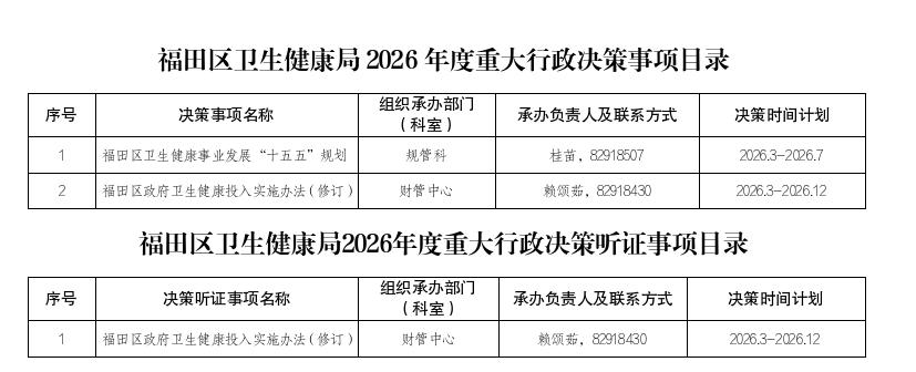 福田區(qū)衛(wèi)生健康局2026年度重大行政決策事項目錄.jpg